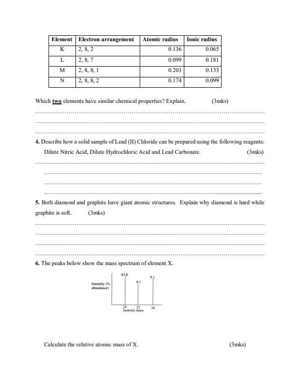 Preview page Chemistry-Form-2-Term-3-Opener-Examination_266_1.jpg