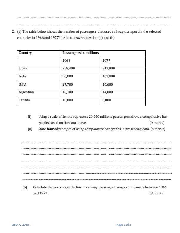 Preview page Form-2-Geography-Term-3-Opener-Exam-2025_4583_1.jpg