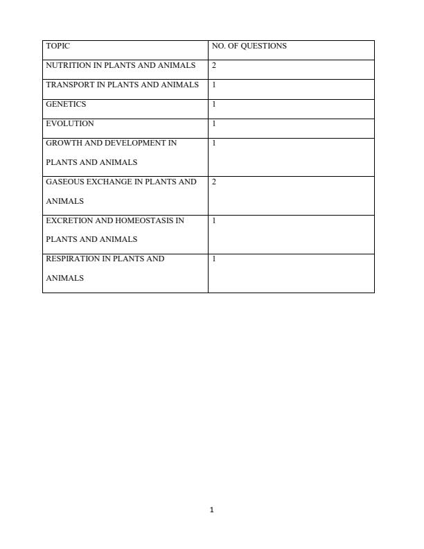 Preview page Form-4-Biology-Paper-1-Term-2-Opener-Exam-2026_5729_1.jpg