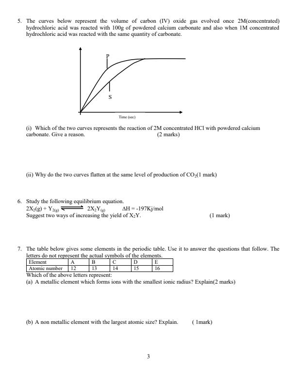 Preview page Form-4-Chemistry-Term-2-Opener-Exam-2024_2461_2.jpg