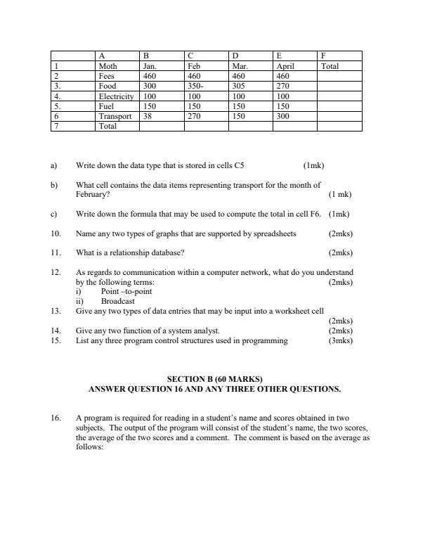 Preview page Form-4-Computer-Studies-Paper-1-End-of-Term-1-Examination-2022_1241_1.jpg