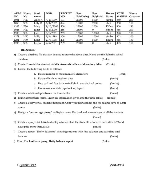 Form-4-Computer-Studies-Paper-2-End-Term-1-Examination-2023_1549_1.jpg