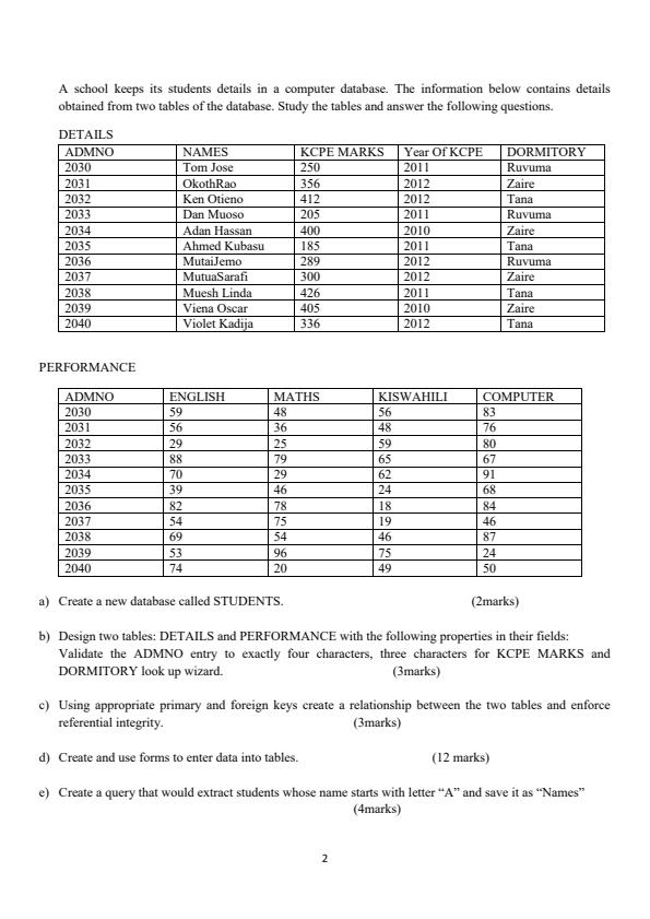 Preview page Form-4-Computer-Studies-Paper-2-End-of-Term-2-Examination-2023_1757_1.jpg
