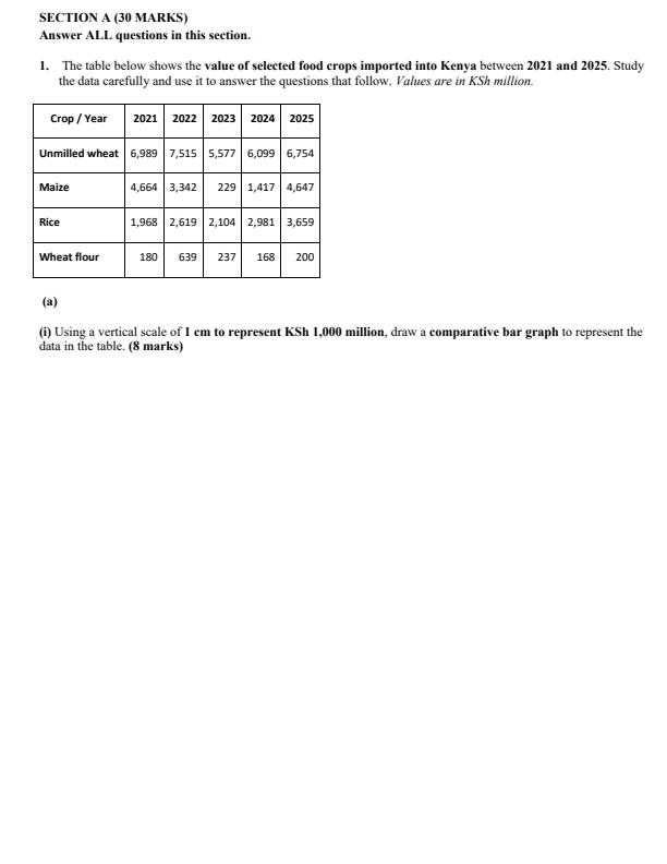Preview page Grade-10-Geography-End-Term-3-Set-2-Exam-2026_7020_1.jpg