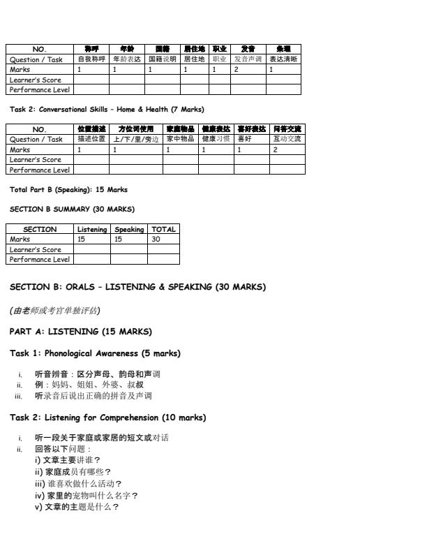 Preview page Grade-10-Mandarin-Oral-Mid-Term-1-Exam-2026_5178_1.jpg
