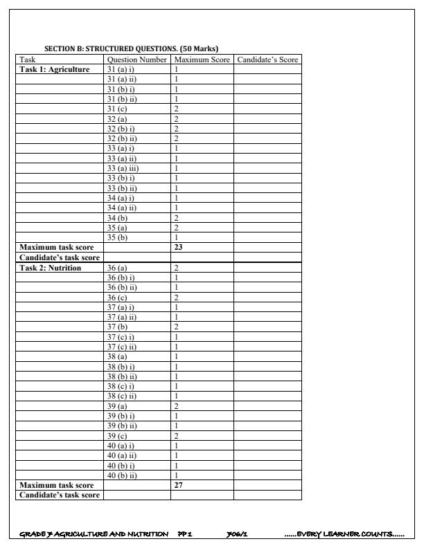 Preview page Grade-7-Agriculture-and-Nutrition-Term-3-Opener-Exam-2025_4528_1.jpg