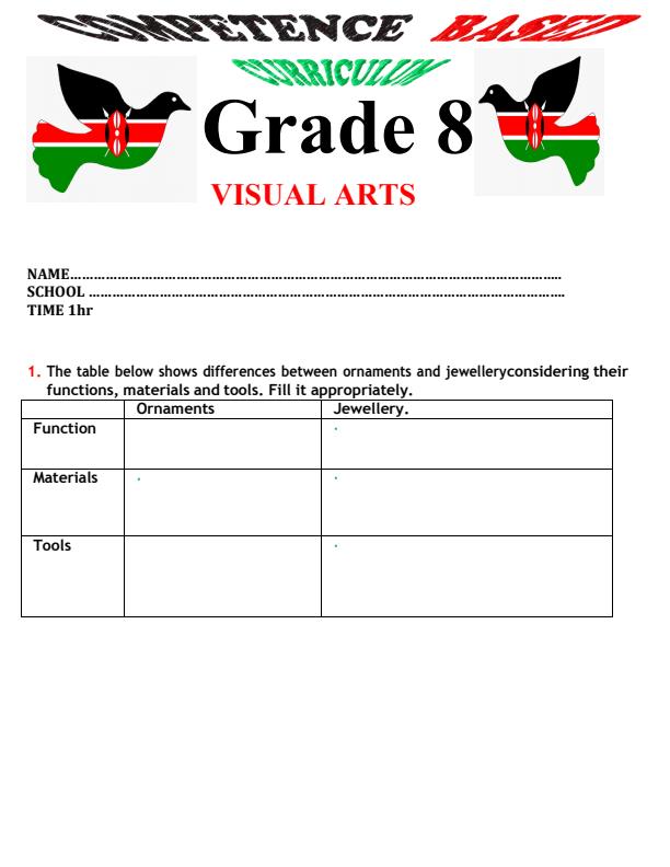 Grade 8 Visual Arts Term 1 Opener Exam 2024 - 1886