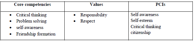The Holy Bible Lesson Plans: Grade 2 CRE - 85