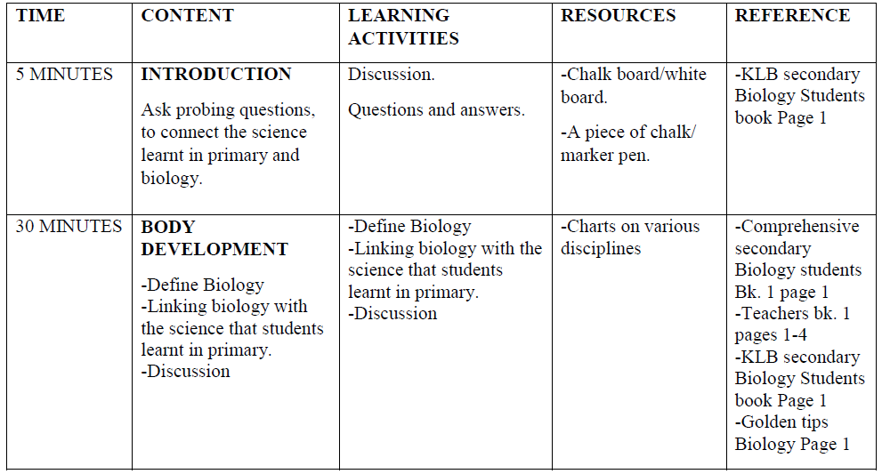 detailed lesson plan in biology