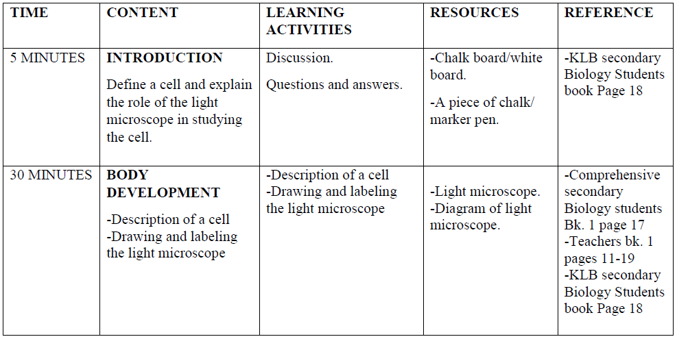 The cell Lesson Plans: Form 1 Biology Term 1 - 46