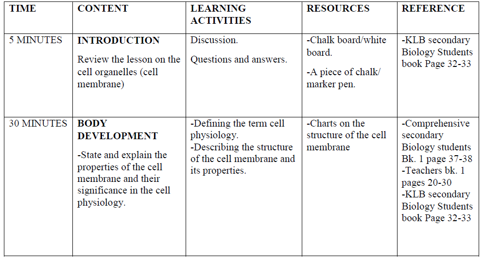 Lesson Plan On Cell Structure