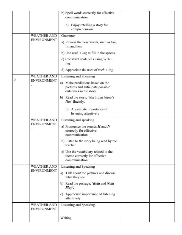 Page 2 –  2024 Grade 1 Tusome English Records of Work Term 2 – Kenyaplex