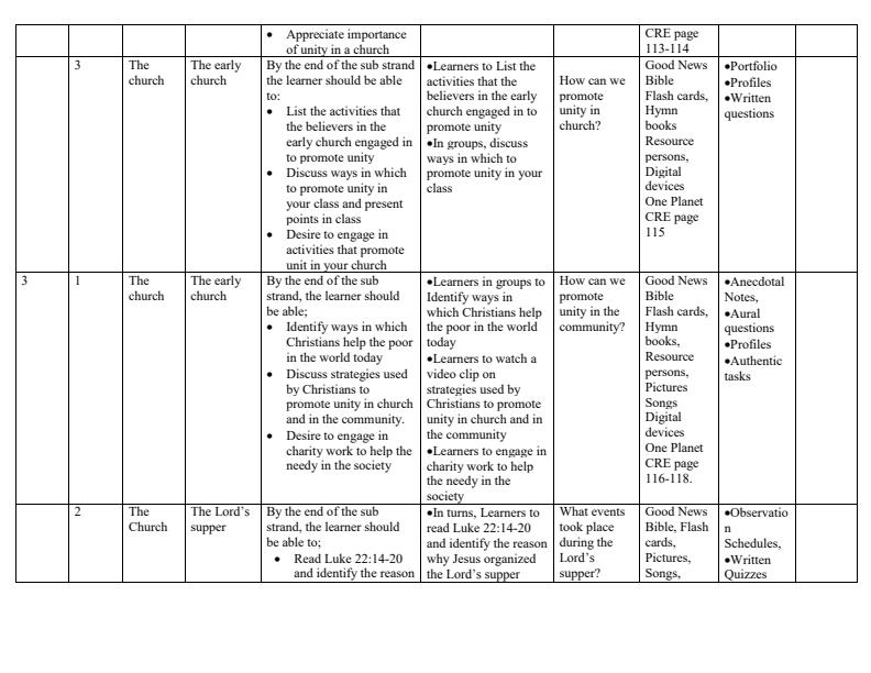 2024 Grade 5 CRE Schemes of Work Term 3 One 14620