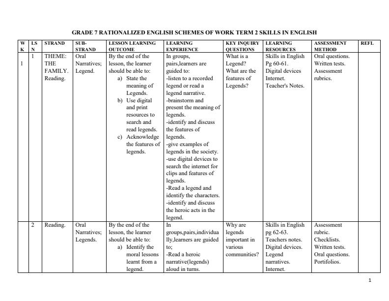 Page 1 –  Grade 7 English Schemes of Work Term 2 - Skills in English – Kenyaplex