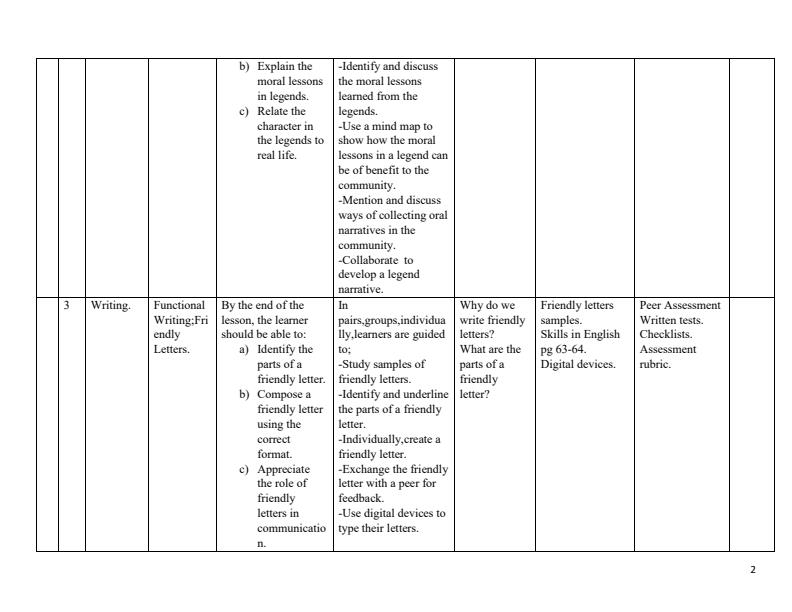 Page 2 –  Grade 7 English Schemes of Work Term 2 - Skills in English – Kenyaplex