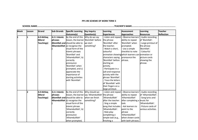 Page 1 – 0PP1 IRE Schemes of Work Term 3 – Kenyaplex