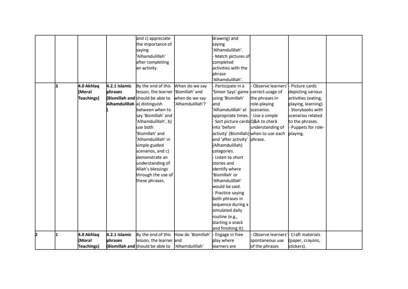 Page 2 – 0PP1 IRE Schemes of Work Term 3 – Kenyaplex