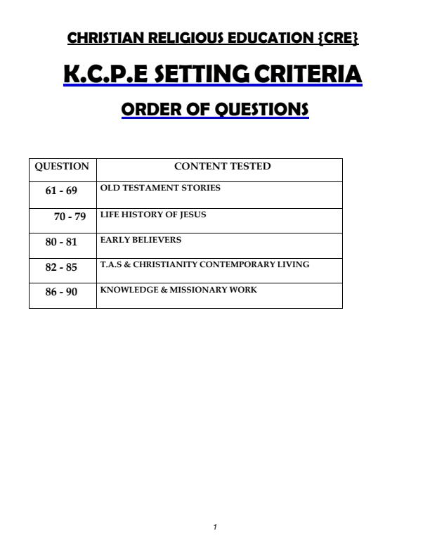 Page 1 – KCPE CRE Setting Criteria (Order of Questions) – Kenyaplex