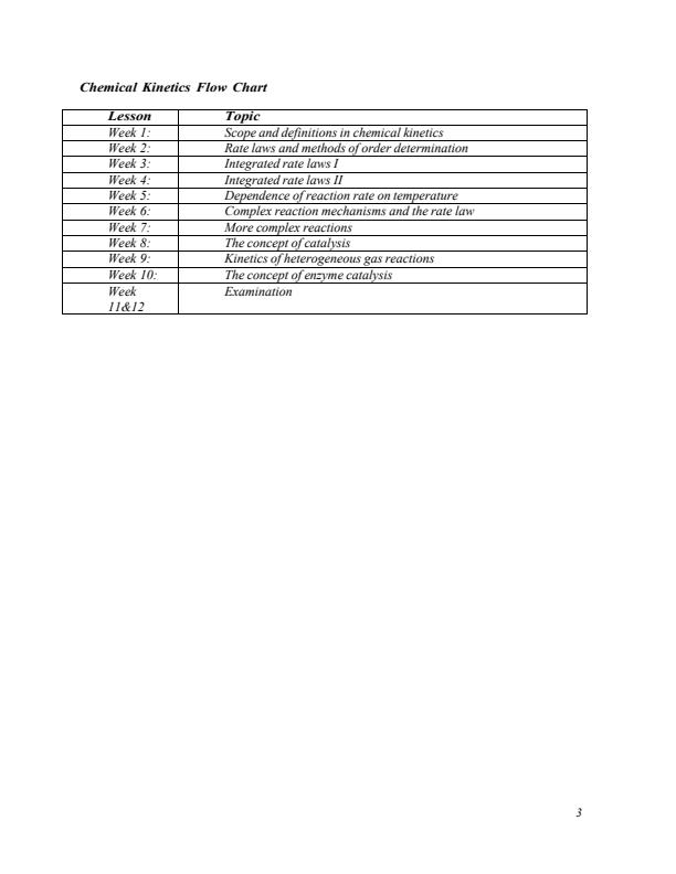 Page 2 – SCH 305: Chemical Kinetics Notes – Kenyaplex