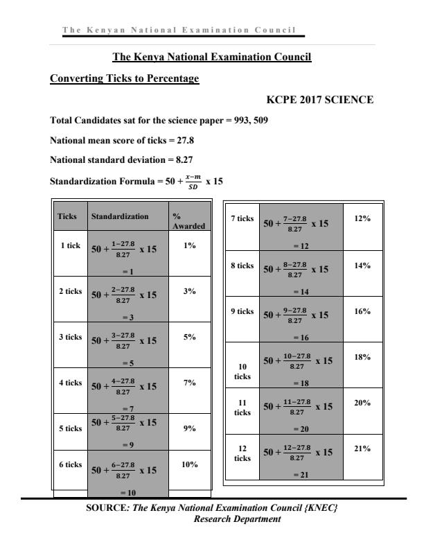 KCPE Science Analysis (2015, 2016, 2017) 10423