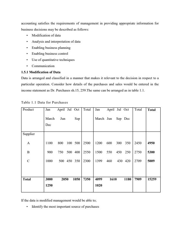 Page 4 – BAC 300: Management Accounting 1 Notes – Kenyaplex