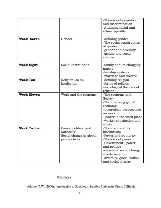 Page 2 – SOST 131: Introduction to Sociology Notes – Kenyaplex