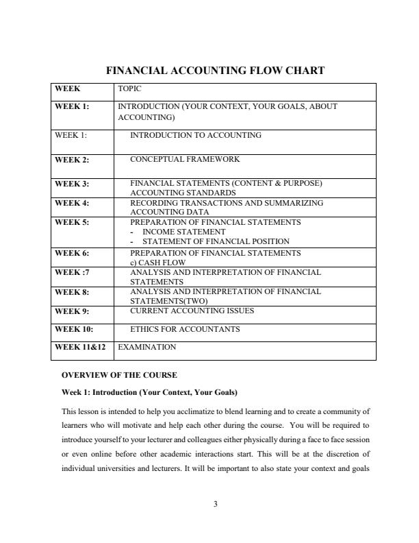 Page 2 – BAC 813 Financial Accounting Notes Version 2 – Kenyaplex