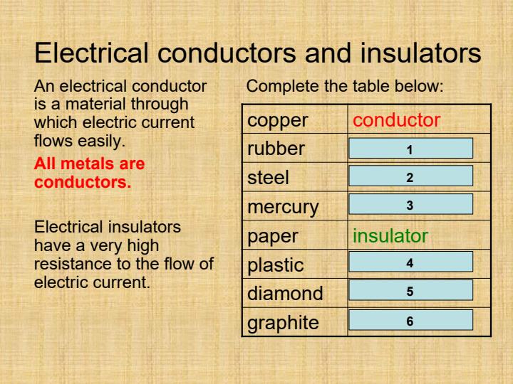 Page 3 – Current Electricity Simplified Notes in PowerPoint Format – Kenyaplex
