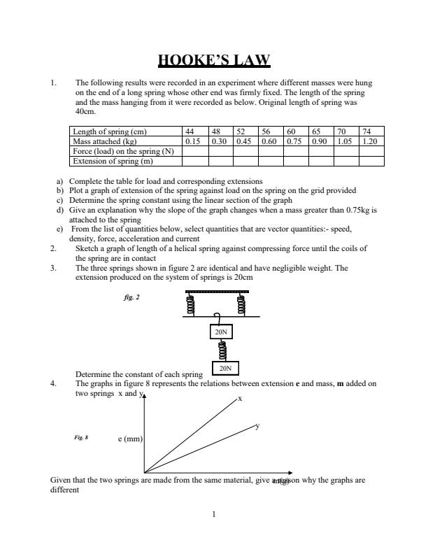 Hooke's Law Sample Questions 11081