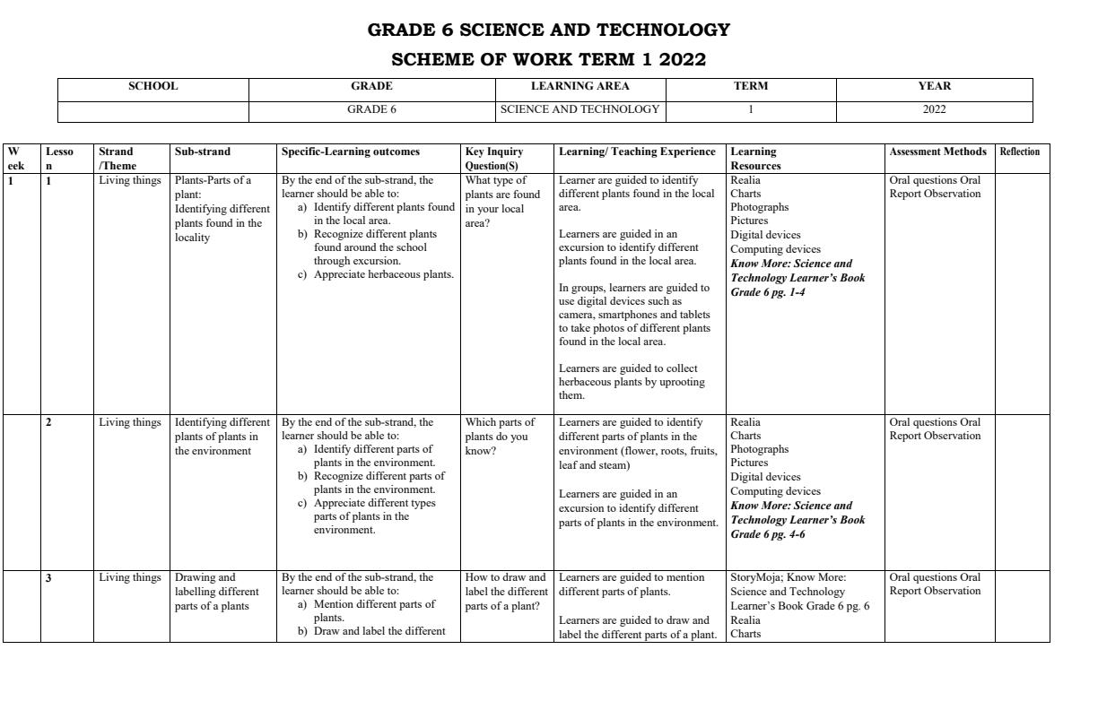 Grade 6 Science and Technology Schemes of Work Term 1 2022 Know More