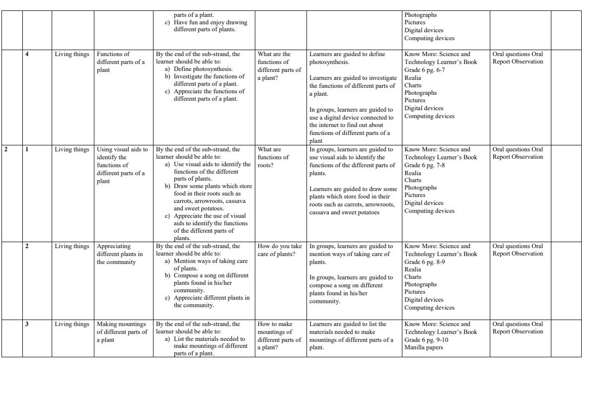 Grade 6 Science and Technology Schemes of Work Term 1 2022 Know More
