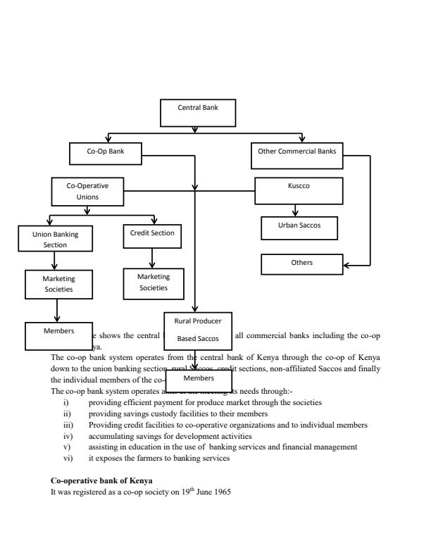 Page 4 – Diploma in Cooperative Management Notes: Cooperative Management – Kenyaplex