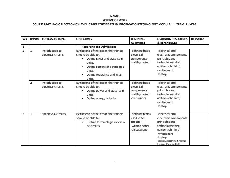 Page 1 – Basic Electronics Schemes of Work Module 1 Term 1: KNEC Craft Certificate in ICT: – Kenyaplex