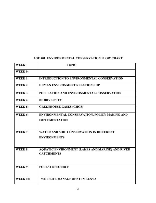 Page 2 – AGE 401: Environmental Conservation Notes – Kenyaplex