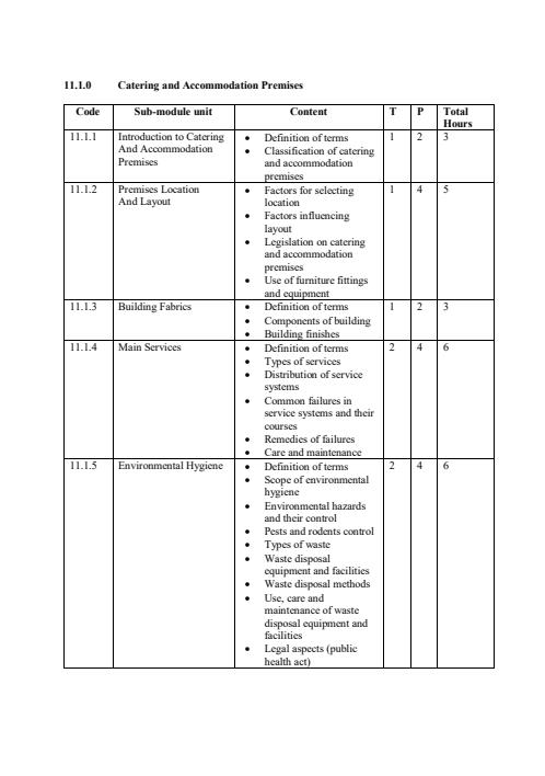 Page 2 – Catering Premises and Accommodation Notes – Kenyaplex