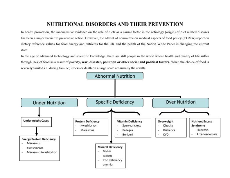 Page 1 – Nutritional Disorders and their Prevention Notes – Kenyaplex