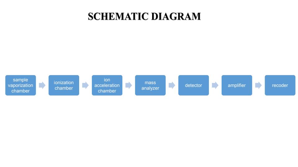 Page 2 – Mass Spectrometry Brief Summary – Kenyaplex