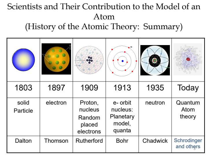 Page 3 – CHEM 111: Fundamentals of Chemistry Notes – Kenyaplex