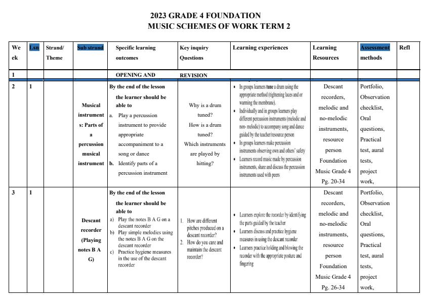 2023-GRADE-4-Foundation-Music-Activities-Schemes-of-Work-Term-2_4618_0.jpg