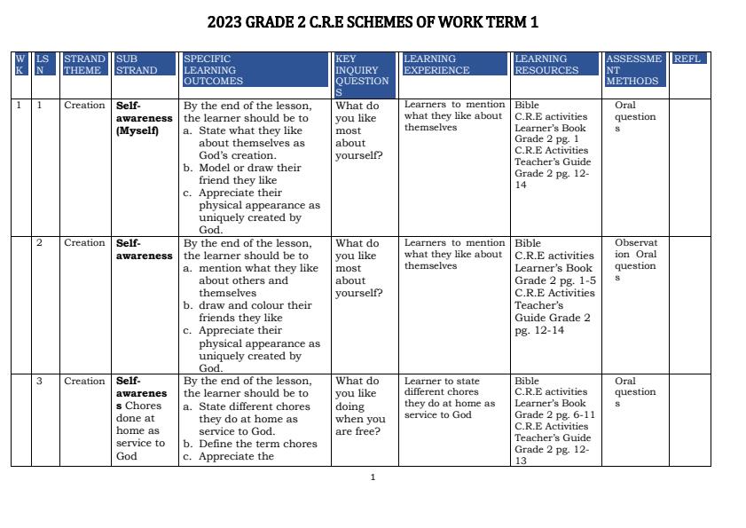 2023-Grade-2-CRE-Activities-Schemes-of-Work-Term-1_937_0.jpg