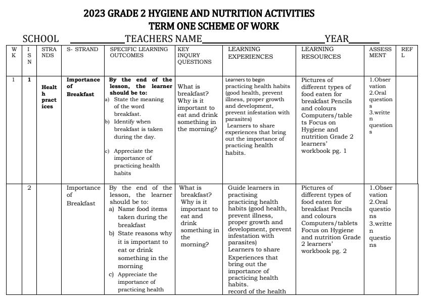 2023-Grade-2-Focus-on-Hygiene-and-Nutrition-Schemes-of-Work-Term-1_938_0.jpg