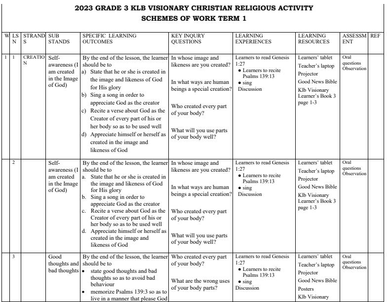 2023-Grade-3-Klb-Visionary-CRE-activities-Schemes-of-Work-Term-1_708_0.jpg