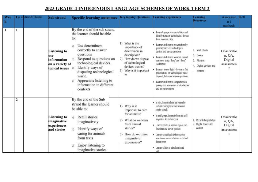 2023-Grade-4-Indigenous-Language-Schemes-of-Work-Term-2_4600_0.jpg