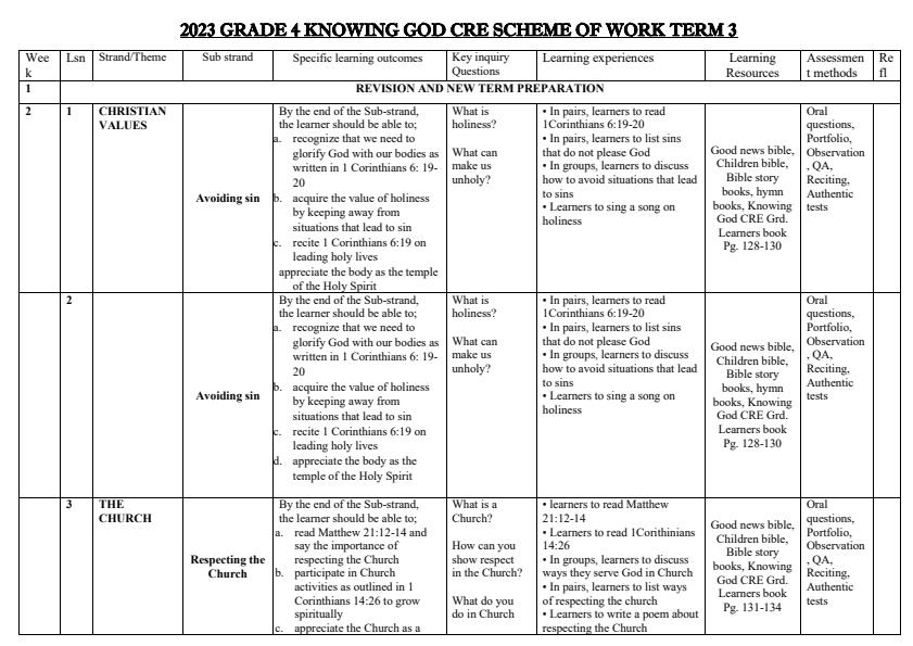 2023-Grade-4-Knowing-God-CRE-Activities-Schemes-of-Work-Term-3_4613_0.jpg