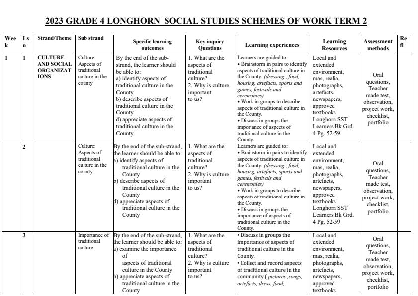 2023-Grade-4-Longhorn-Social-Studies-Schemes-of-Work-Term-2_4620_0.jpg