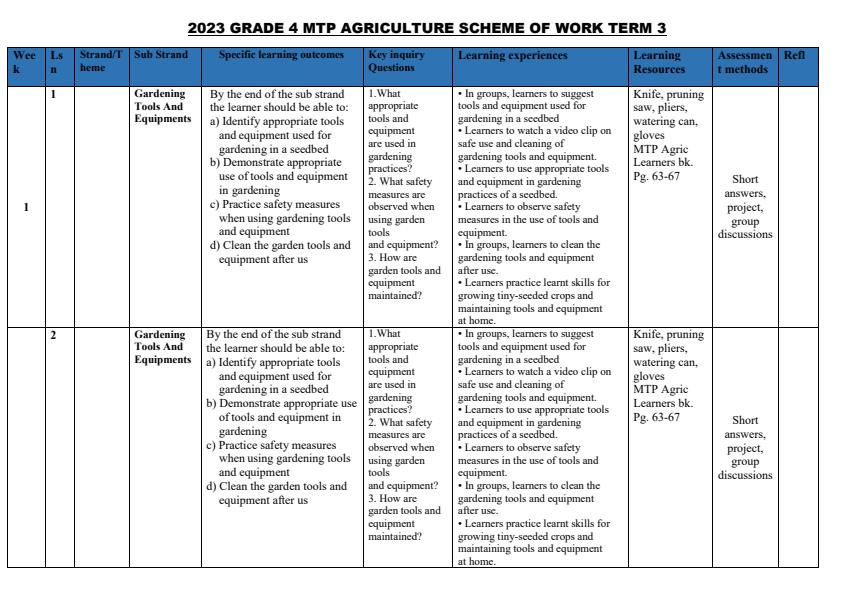 2023-Grade-4-Mountain-Top-Agriculture-Schemes-of-Work-Term-3_4627_0.jpg