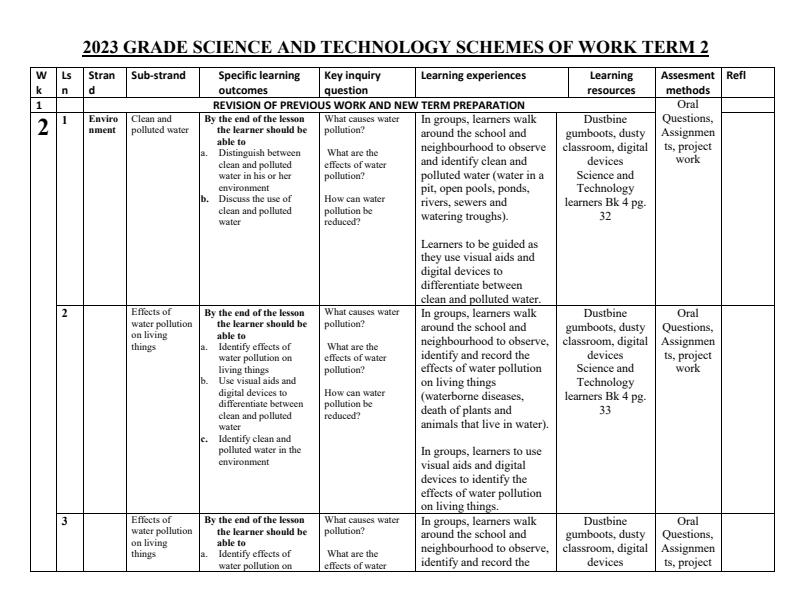 2023-Grade-4-Science-and-Technology-Schemes-of-Work-Term-2_4683_0.jpg