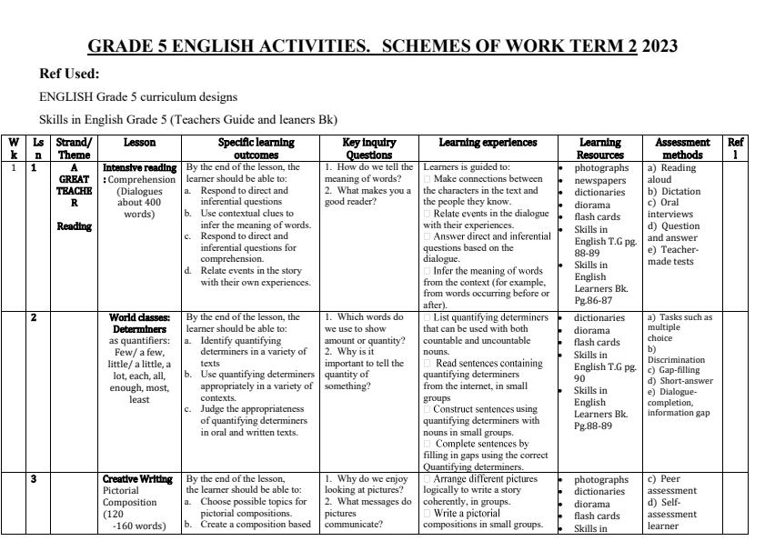 2023-Grade-5-Skills-in-English-schemes-of-Work-Term-2_10137_0.jpg