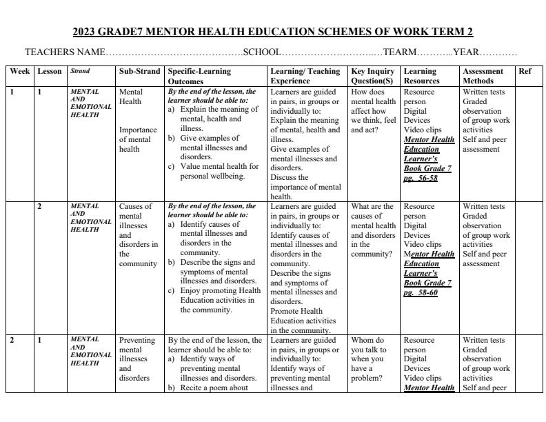 2023-Grade-7-Mentor-Health-Education-Schemes-of-Work-Term-2_13262_0.jpg