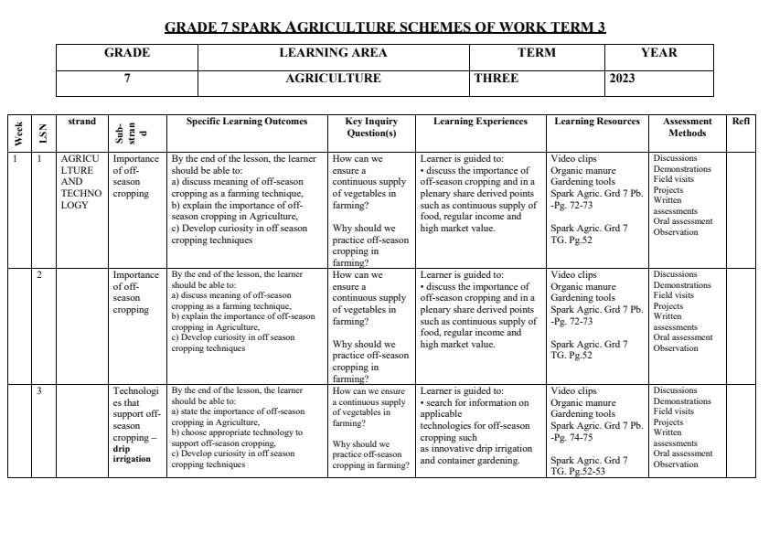 2023-Grade-7-Sparks-Agriculture-schemes-of-Work-Term-3_14166_0.jpg